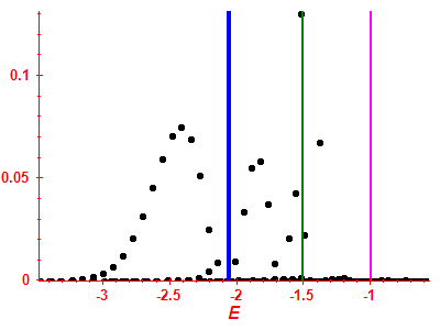 Strength function